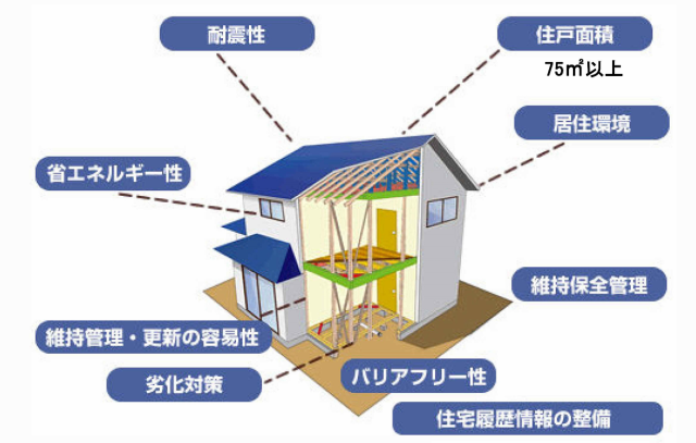 長期優良住宅仕様