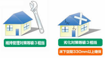 維持管理対策、劣化対策