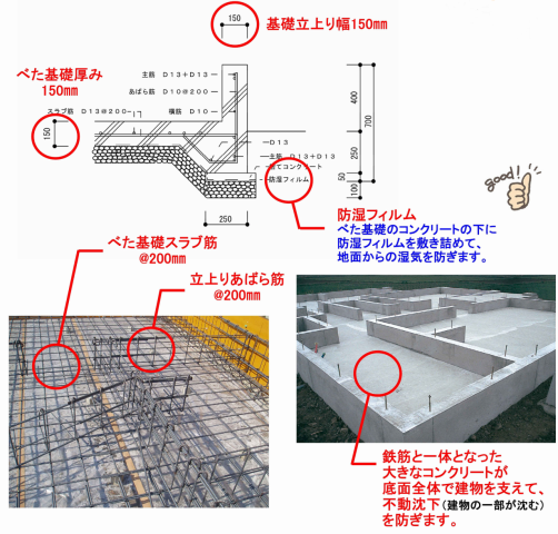 べた基礎