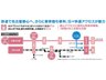 徒歩１０分の名鉄「知多半田」駅から名古屋駅まで、３１分です。